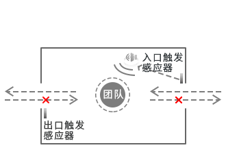 展厅分区讲解系统-第二代RFID分区讲解技术