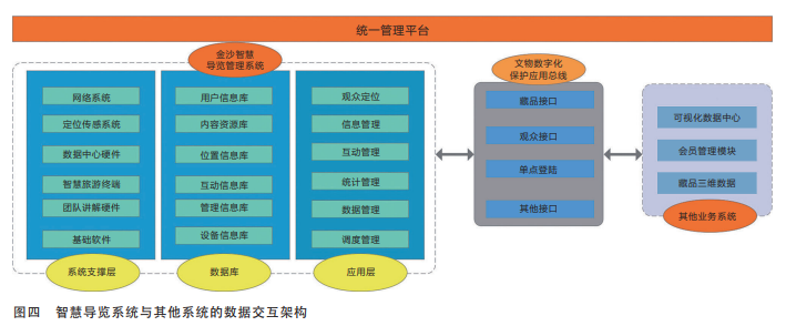 智慧导览系统与其他系统的数据交互架构