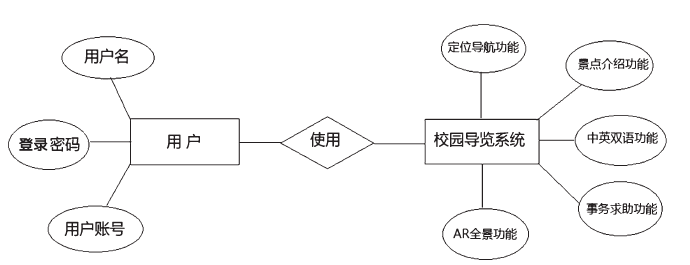 智能导览