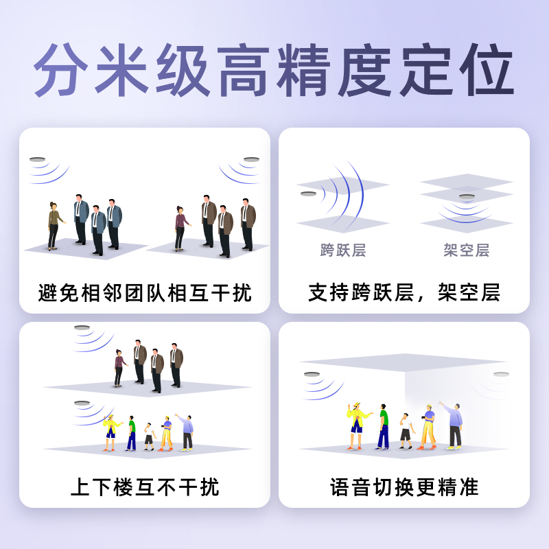 展厅分区讲解系统