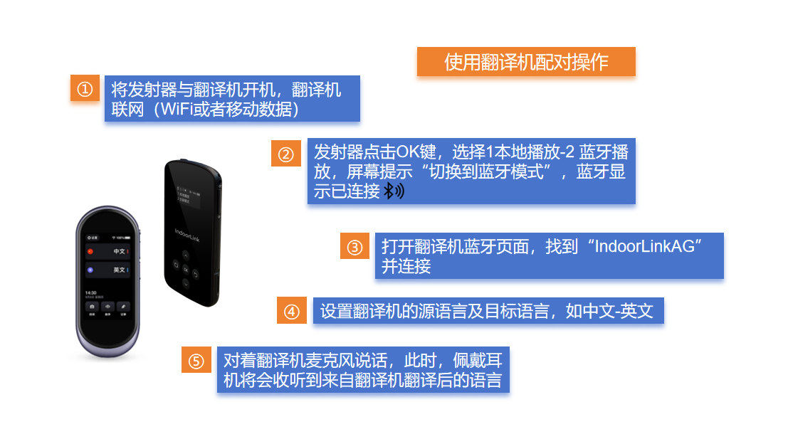 团队讲解器