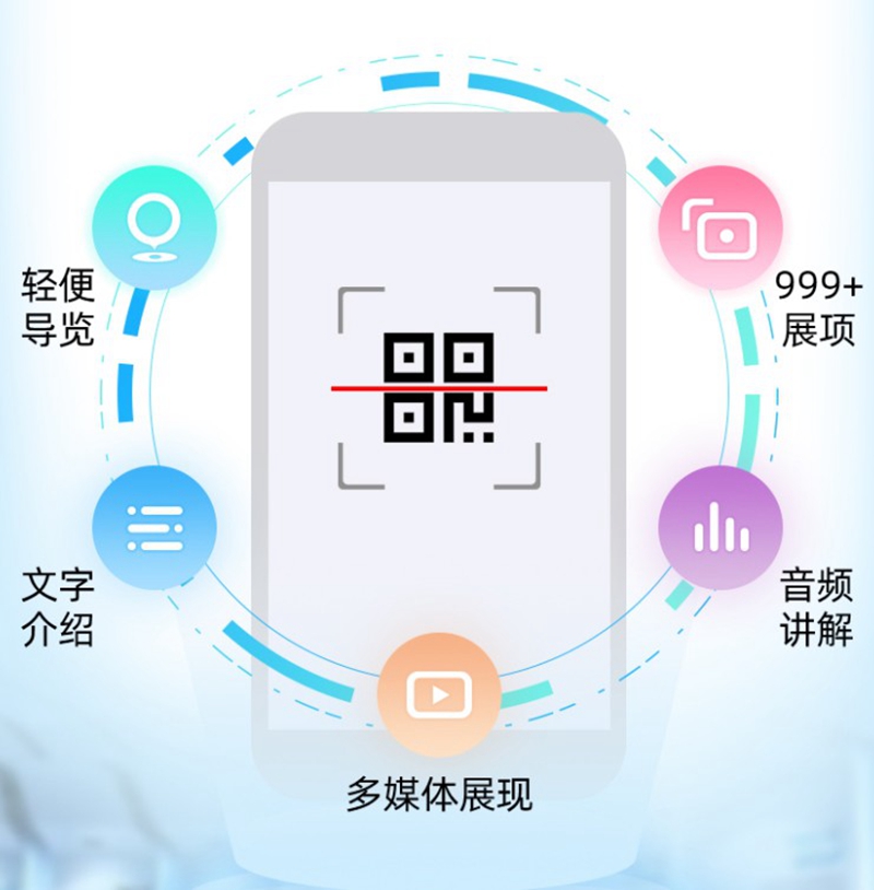 二维码导览系统
