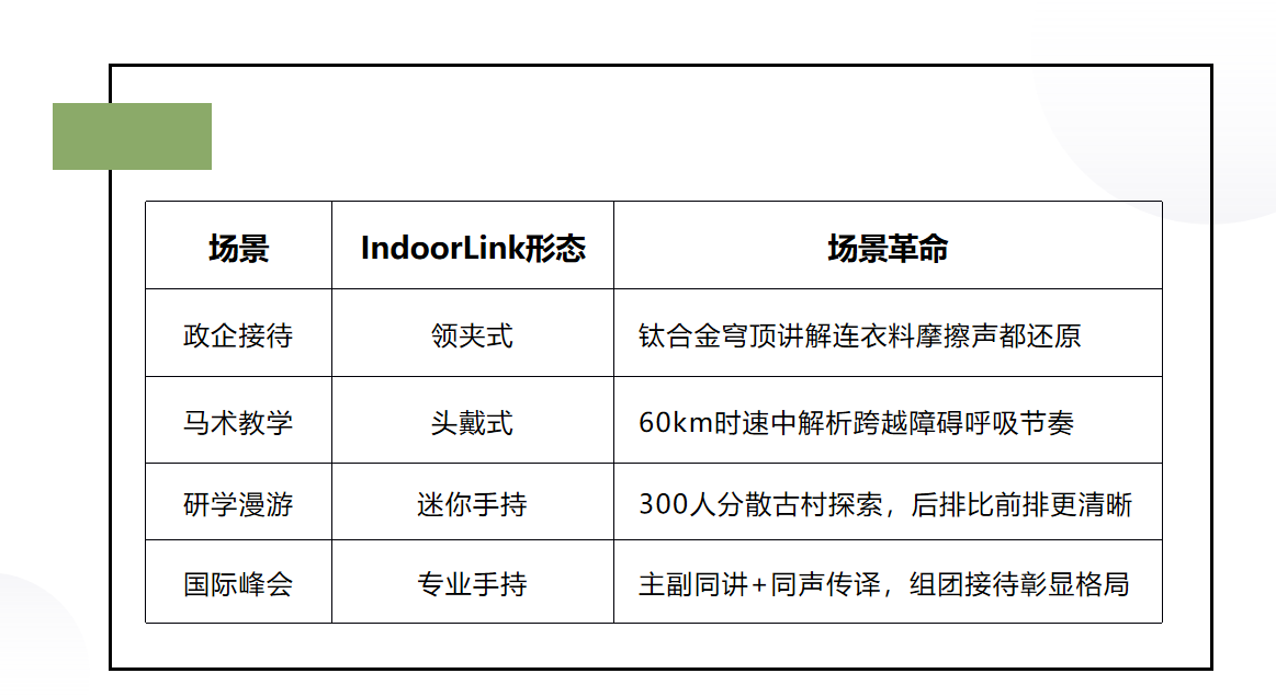 IndoorLink讲解器