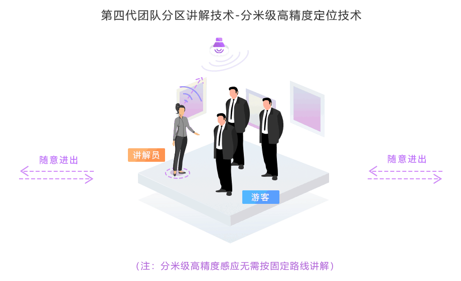 创新发布第四代团队分区讲解系统