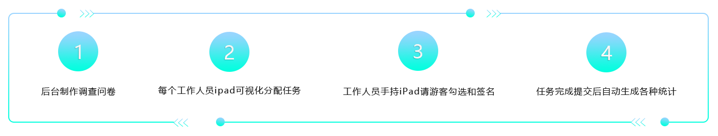 电子化的调查问卷流程