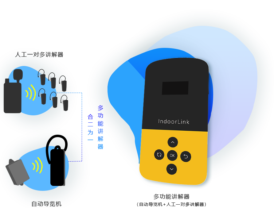 多功能讲解器系列图