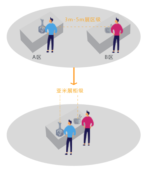 多功能讲解器-高精度感应式自动讲解