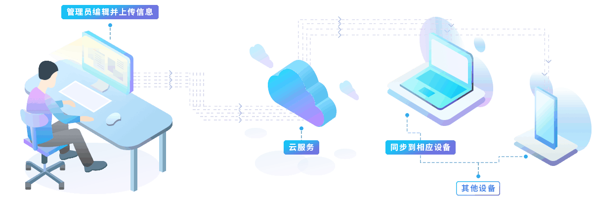 智慧展馆-SaaS系统图