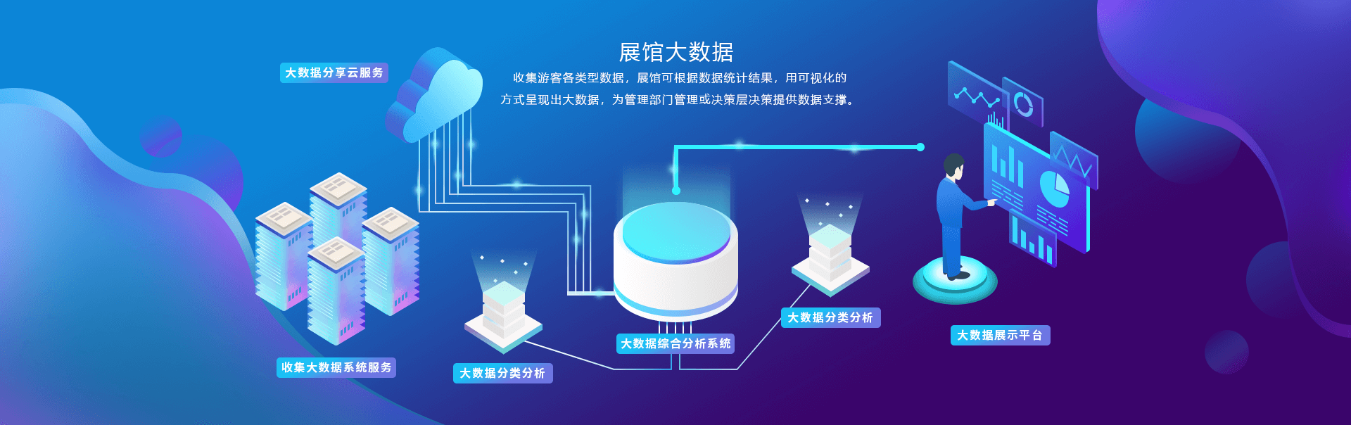 智慧展馆-展馆大数据图